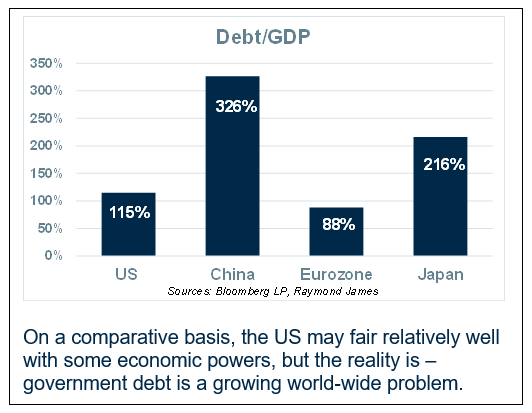 Chart of the Week
